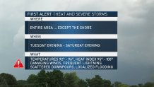 First Alert Weather Hot Temps Storms