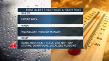 First Alert Weather July 16 1