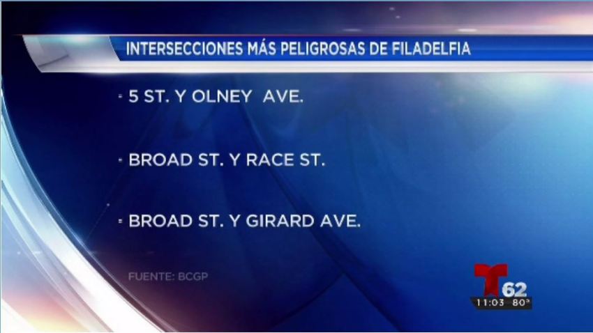 intersecciones philly 8 jul1