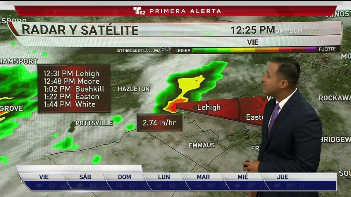 2020 Parcialmente Nublado Con Peligro De Tormenta 2020 Parcialmente Nublado Con Peligro De Tormenta