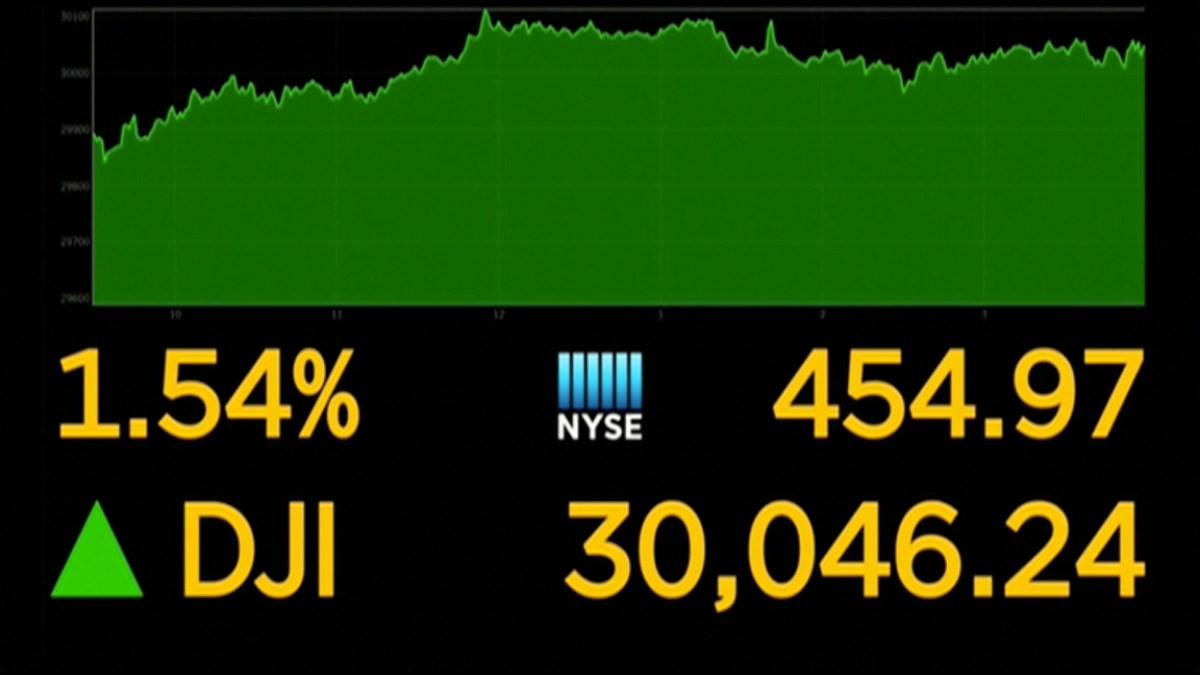 New York Stock Exchange reaches 30,000 points for the first time – Telemundo 62