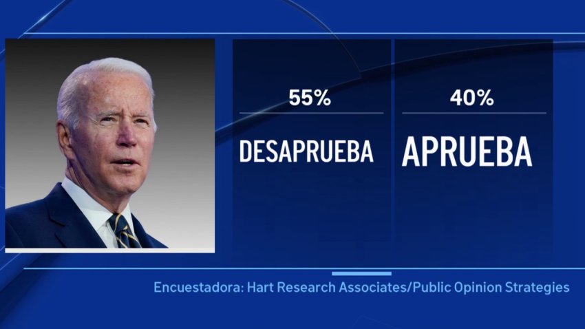 La inflación y los precios de la gasolina juegan en contra del apoyo a Biden, según sondeo de NBC News
