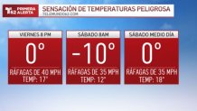 Philadelphia: Potente tormenta traerá lluvia y vientos intensos además de  mucho frío – Telemundo 62