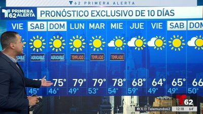 Suben las temperaturas justo para el fin de semana