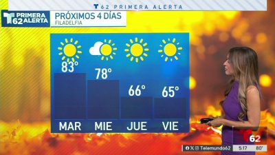 Temperaturas en los 80 grados hasta mitad de semana