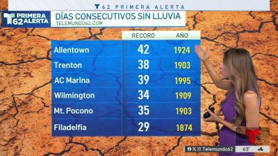 Sequía y temperaturas veraniegas para esta semana