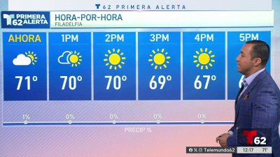 Temperaturas máximas de 70 grados para el lunes