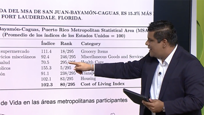Cómo se compara el costo de vida en Puerto Rico con EEUU