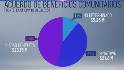 Cada vez más intensas las audiencias para la construcción del estadio de los Sixers