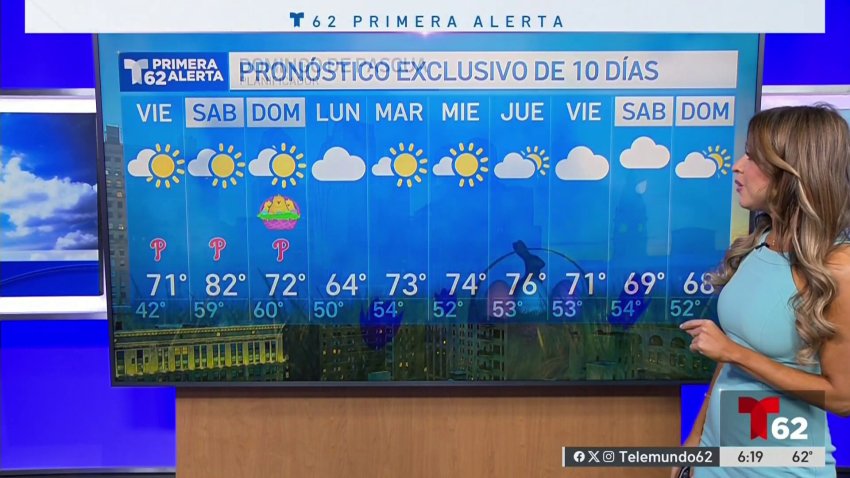 Regresan las temperaturas en los 80 grados para el fin de semana de pascua