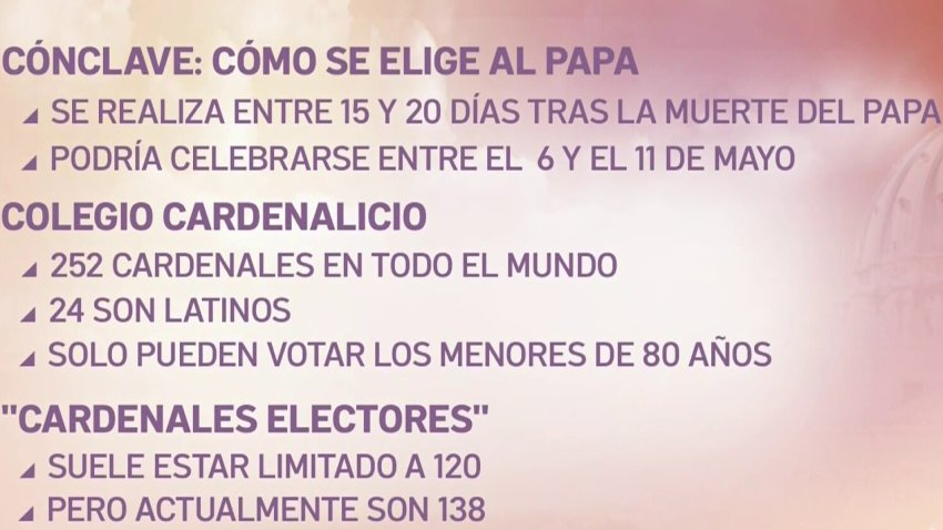 ¿Cuáles son los posibles candidatos tras la muerte del Papa Francisco?