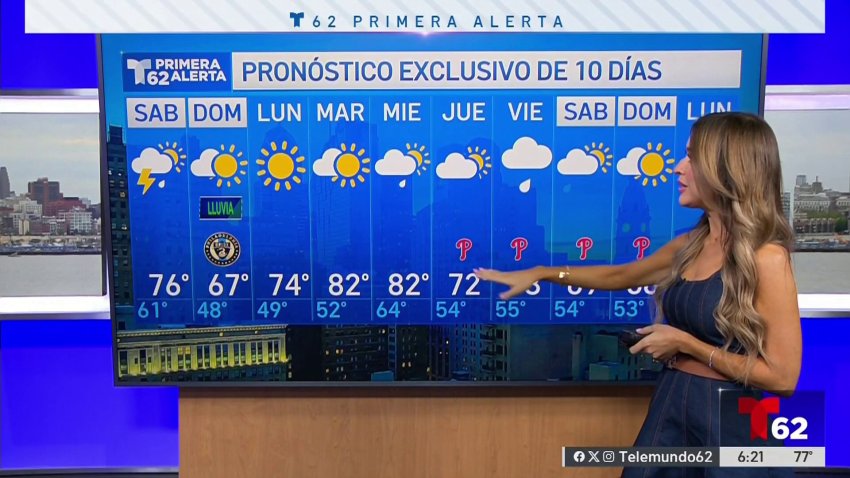 Tiempo inestable el fin de semana pero regresa el sol para la próxima semana laboral