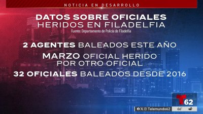 Datos sobre oficiales heridos en Filadelfia