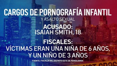 Cargos de pornografía infantil contra joven de Filadelfia