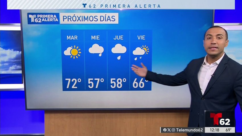 Despejado con una buena cantidad de sol para lunes y martes