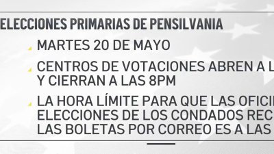 Primarias en Pensilvania se llevarán a cabo el 20 de 2025