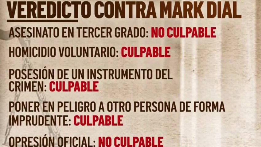 Datos del veredicto mixto para Mark Dial