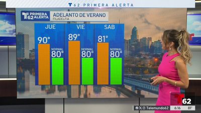 Temperaturas subirán entre los 80 y 90 grados para el resto de la semana