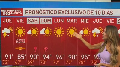 Se espera lluvias y tormentas para el resto de la semana laboral