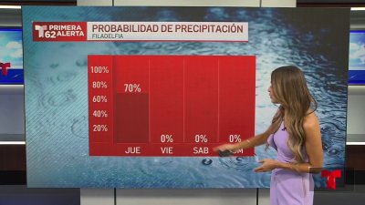 Jueves cálido y húmedo con potencial de tormentas