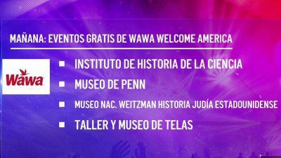 Eventos gratuitos de Wawa Welcome America el último fin de semana de junio