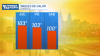 El calor vuelve a ser protagonista en nuestra zona
